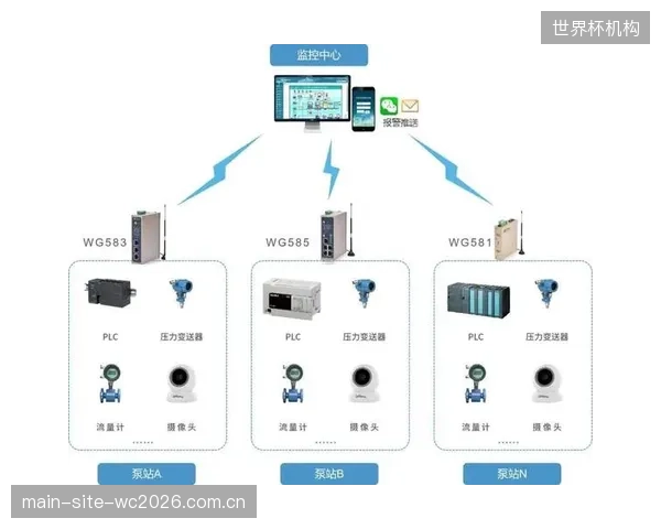 将含Modbus调度的水务系统整体外包，正在掏空体育中心自身的设施管理能力与数据资产